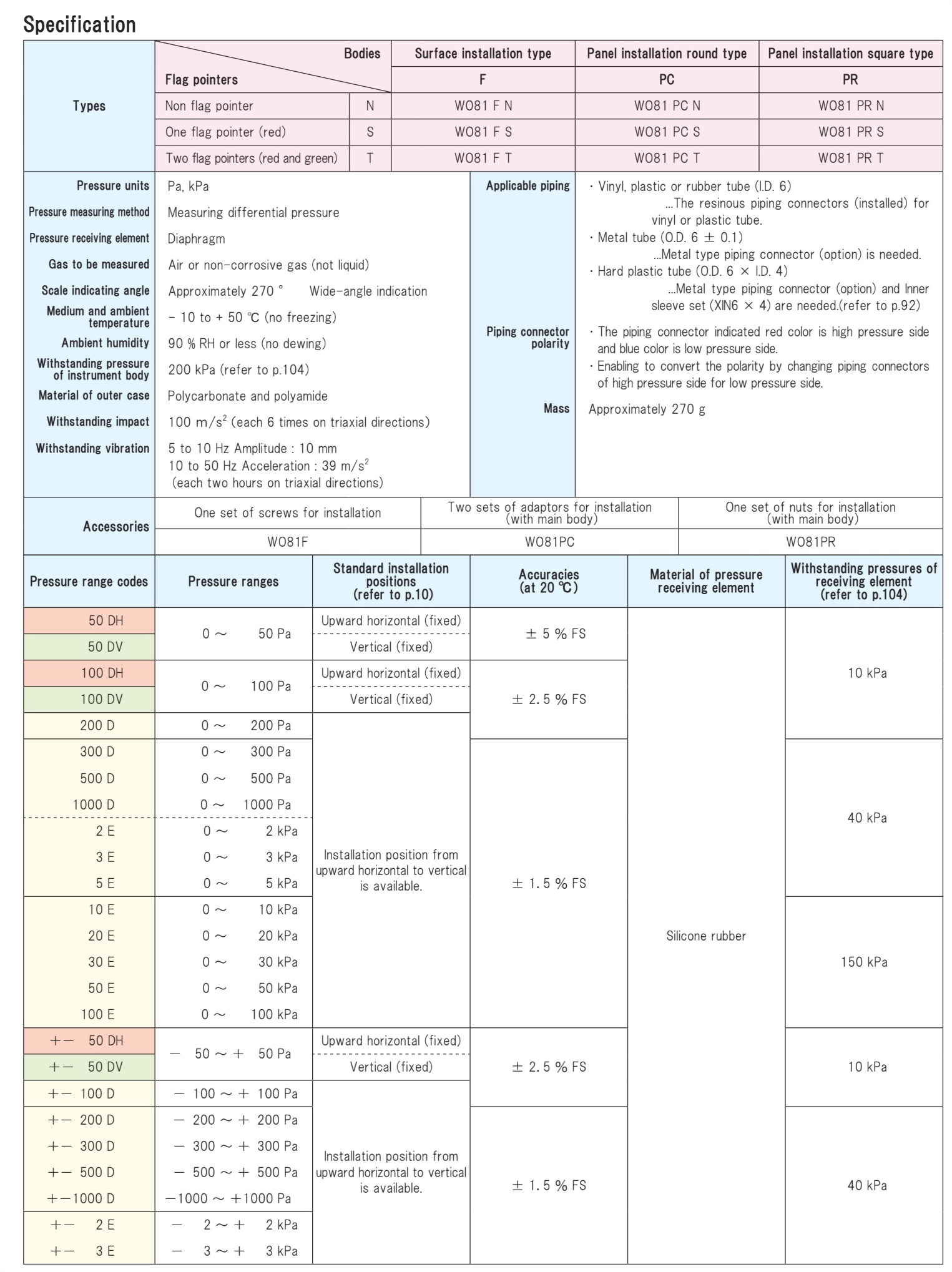 wo81_spec.jpg
