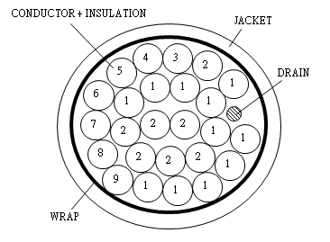 自動化設備用線-2