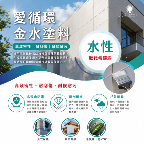 I-recycled Golden Water Coating