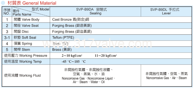 p.6-(svp-b9da,b9dl)-5.png