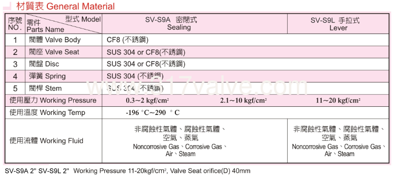 p.9-(sv-s9a,s9l)-5-1.png