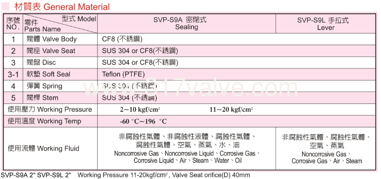 p.10-(svp-s9a,s9l)-5-1.png