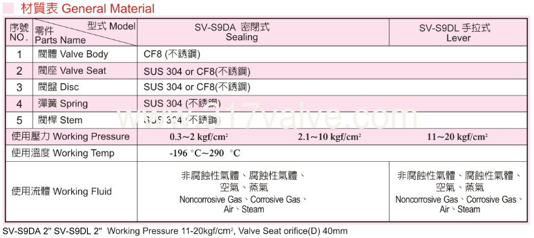 p.11-(sv-s9da,s9dl)-5-1.png
