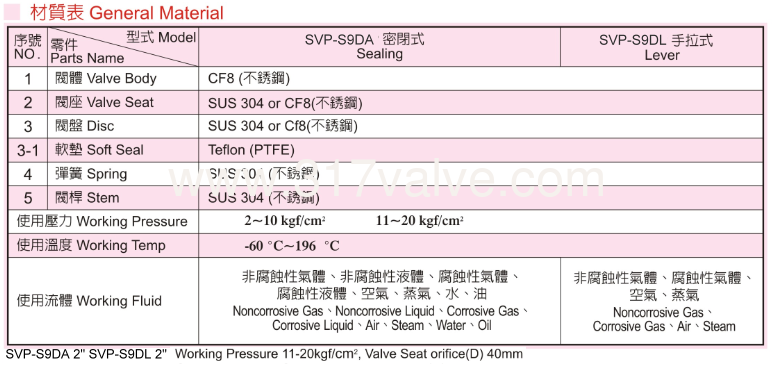 p.12-(svp-s9da,s9dl)-5-1.png