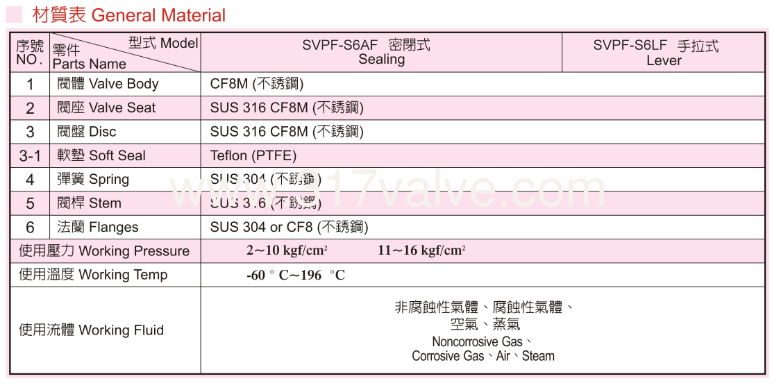 p.18-(svpf-s6af,s6lf)-5.png