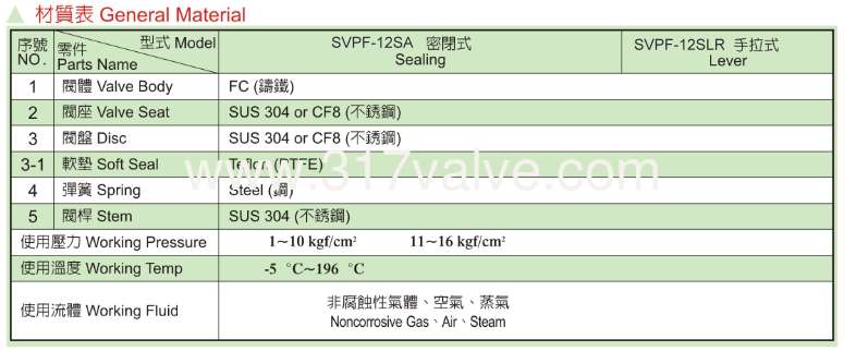 p.21-(svpf-12sa,12slr)-5.png
