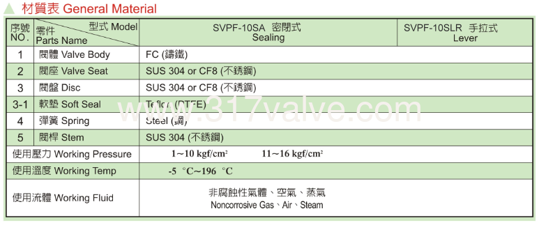 p.22-(svpf-10sa,10slr)-5.png