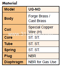 ug-no-1.png