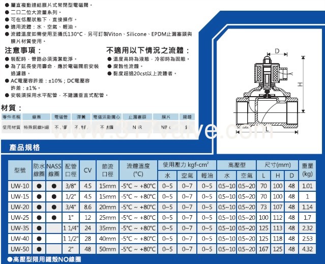 uw-2a.jpg