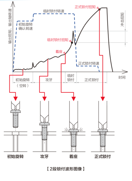 two-step-fastening.png