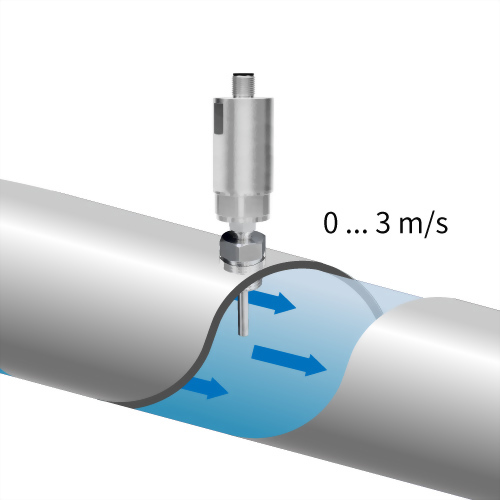 eyc-tech FTC06 水流量傳感器