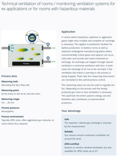 H?ntzsch-適用於防爆區域或存放易燃易爆物品的室內機械通風系統/風量監控系統