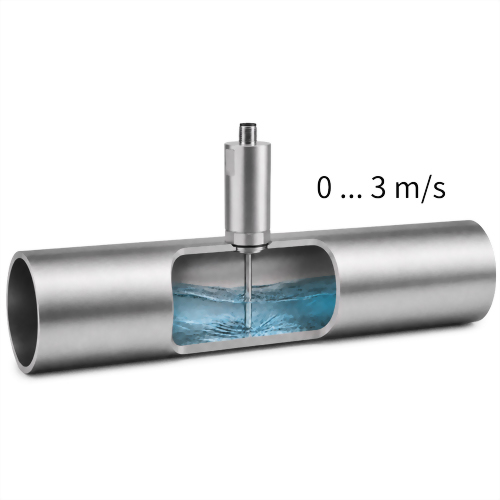 FTC06 Temperature and Flow Transmitter