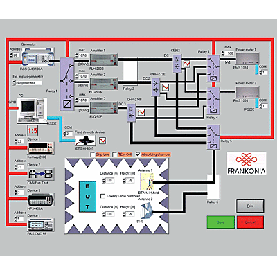 ISO 11452-4-BCI測試系統