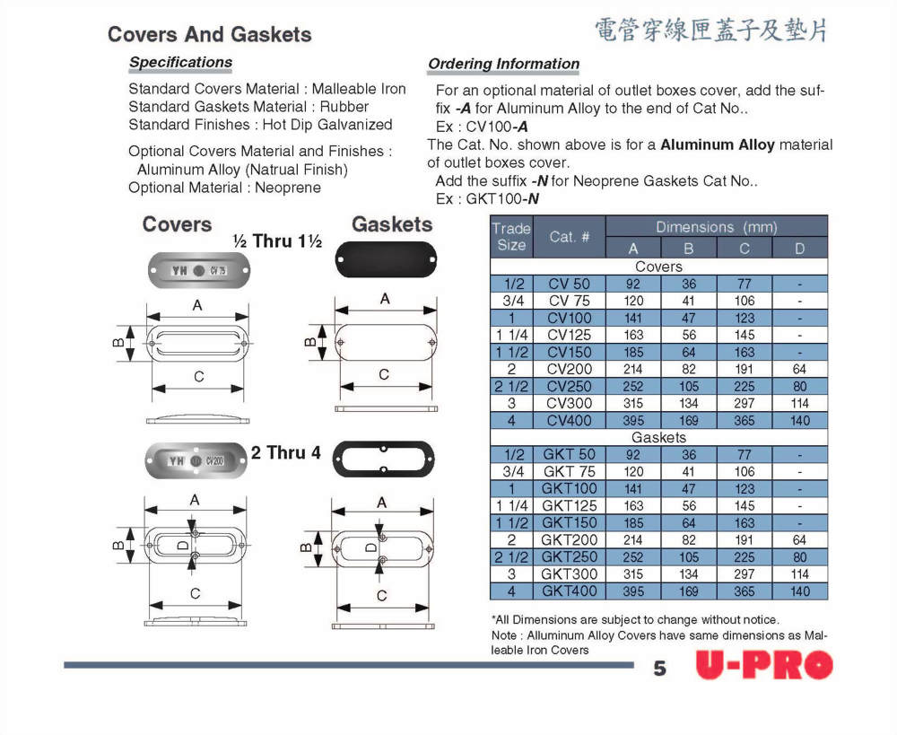 Covers and Gaskets