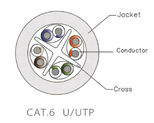 CAT.6