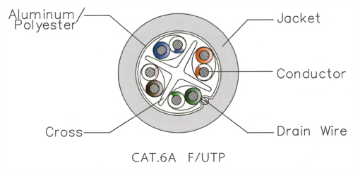 CAT.6A