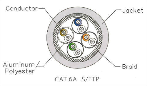 CAT.6A