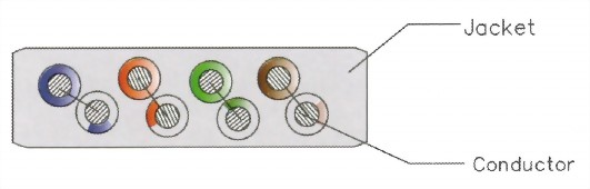 LAN FLAT CABLE