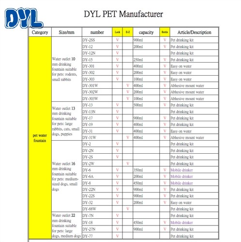 DYLPET Specification