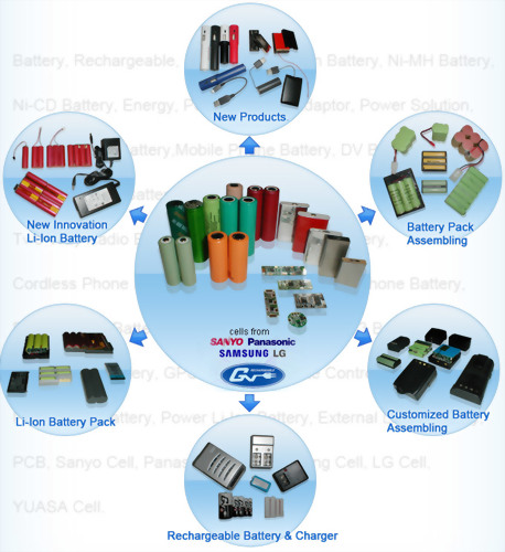 Battery Manufacturers | Gentle Wayeer Electric Production and Sale of All Kinds of Rechargeable Batteries