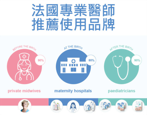 母嬰用品推薦, 嬰幼兒用品推薦 - 法貝兒