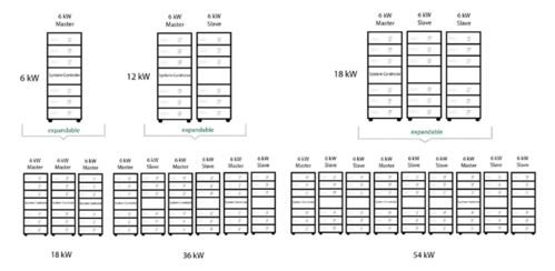高壓電氣車輛測試系統 ISO21498 ISO7637-4 LV123 VW 80300 PSA