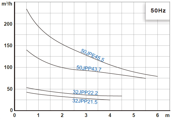 Aerator Pumps - J Series - HCP PUMP MANUFACTURER