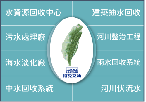 世界水資源日， 河見泵浦邀請您一同善用水資源，珍惜水資源