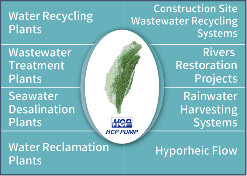 HCP PUMP Invites You to Join the Quest of Saving and Protecting Water!