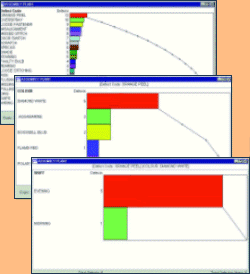 Dataputer Error Analysis Software