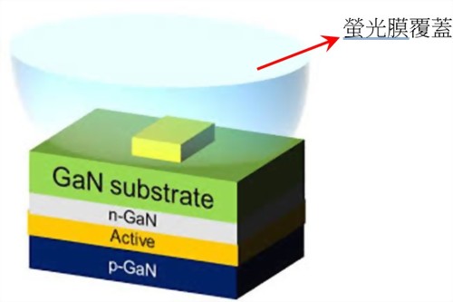 LED 產業應用ERICHSEN 刮刀式塗佈機