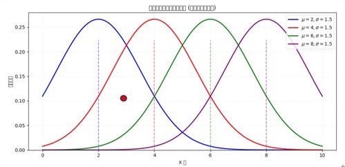 牛頓筆與鉛筆硬度計的差別