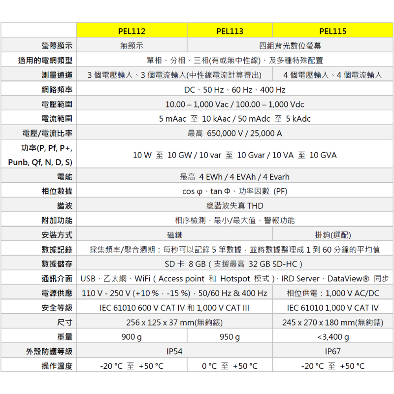 PEL112 PEL113 PEL115規格