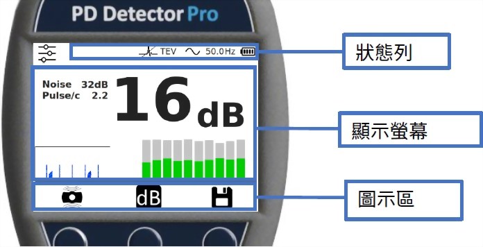 iPEC PD Pro 功能示意圖