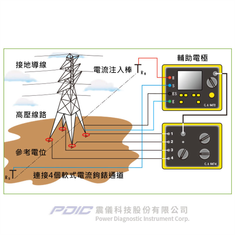 多點接地電阻/電阻率測試器