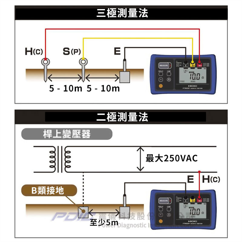 IP67防水型接地電阻測試器