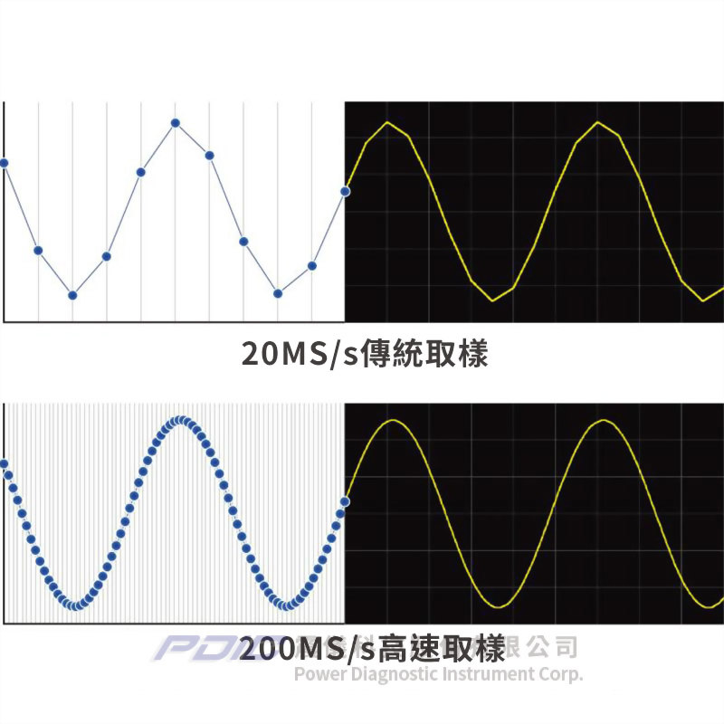 多通道高速暫態波形記錄器