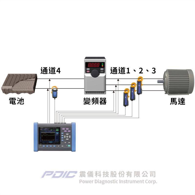 高精度三相電力品質分析儀