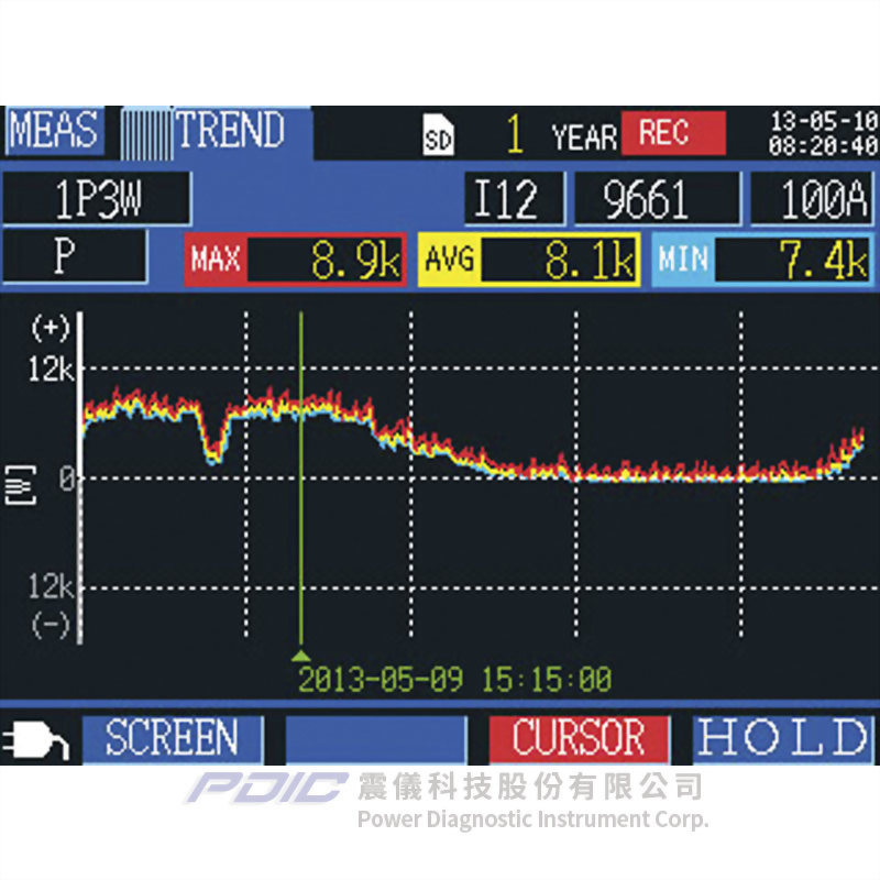 便攜型鉤式電力記錄器