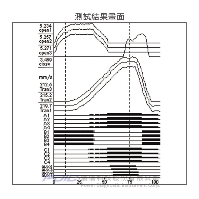 高壓斷路器分析儀/200A微歐姆計