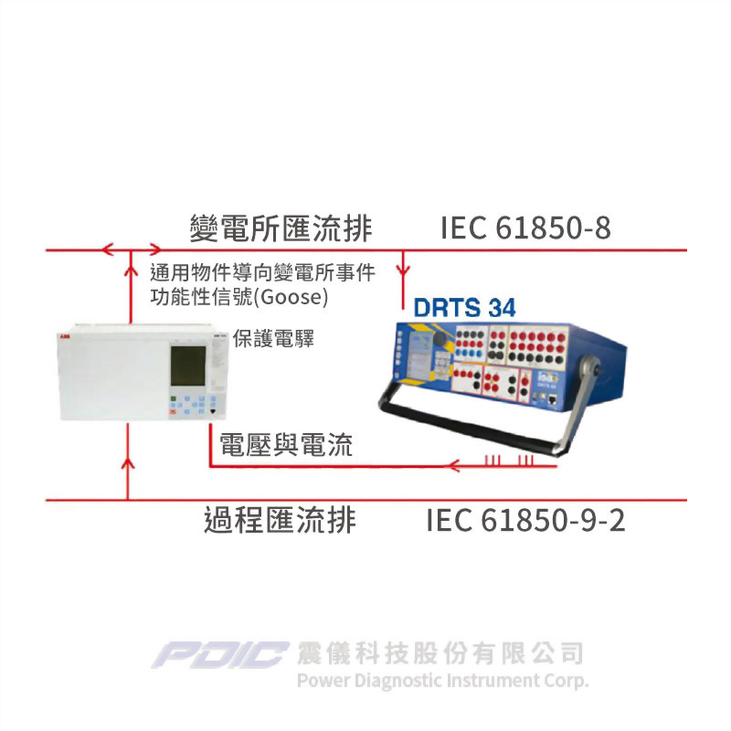 電驛自動測試系統/大功率三相電驛測試器