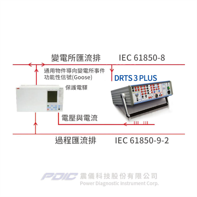 電驛自動測試系統/三相保護電驛測試器