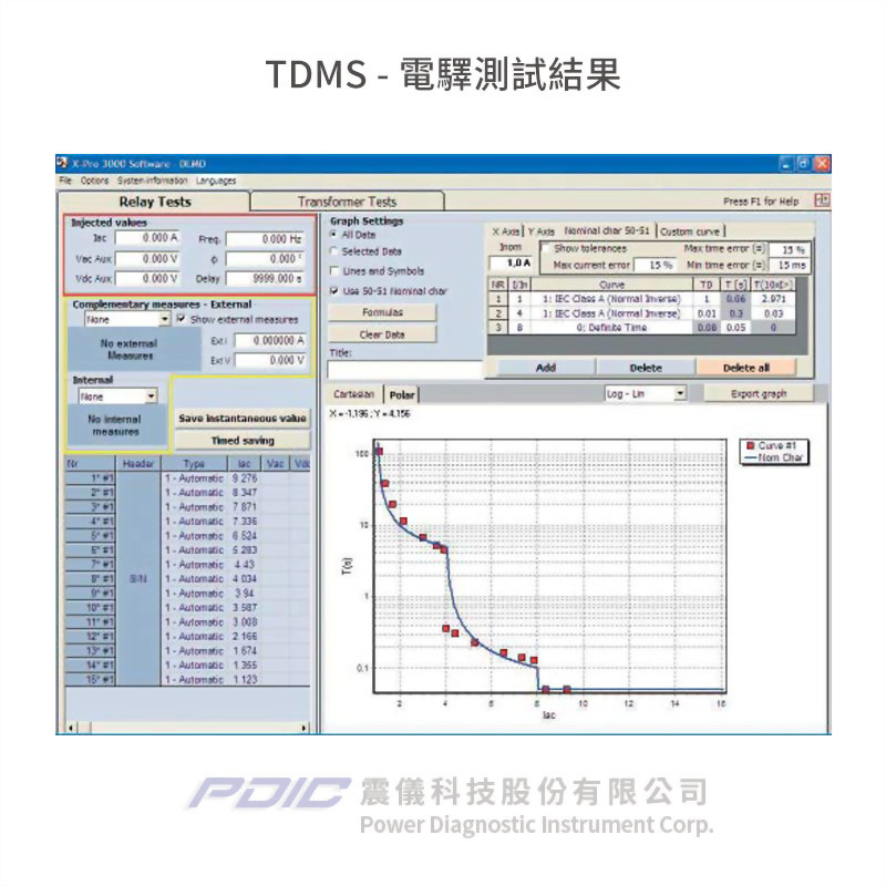 二次側注入電驛測試器