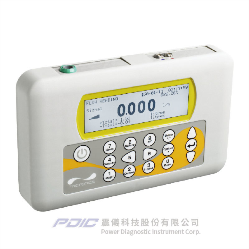 一台攜帶型超音波流量計，具有圖形顯示螢幕和 16 鍵控制面板。螢幕顯示即時流速 0.000 l/s、正向總流量 1.51 公升和負向總流量 -0.04 公升，表明正在測量流體。