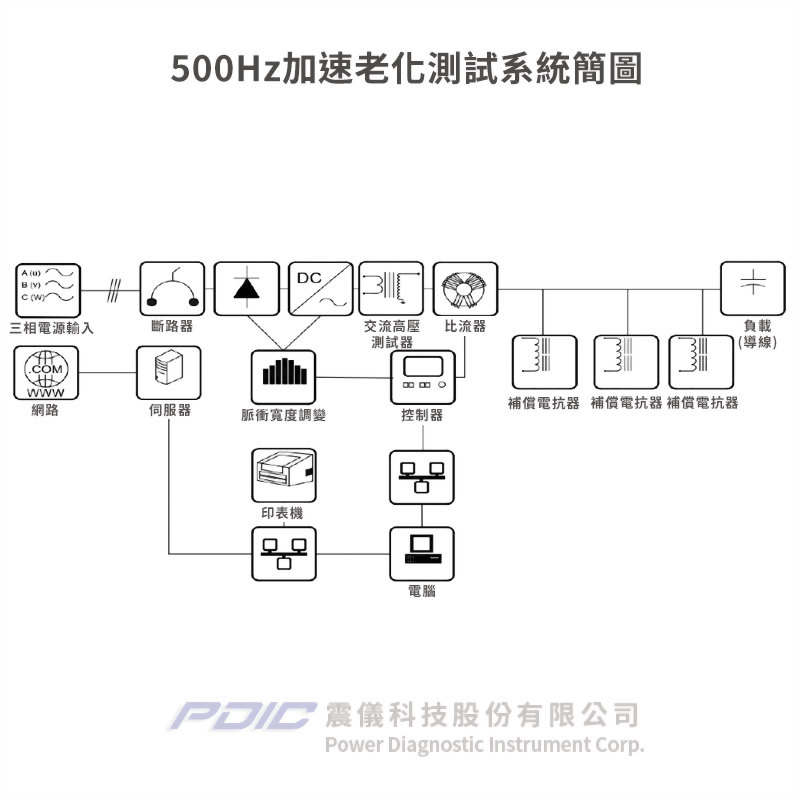 500Hz/1000Hz絶緣體加速老化測試系統