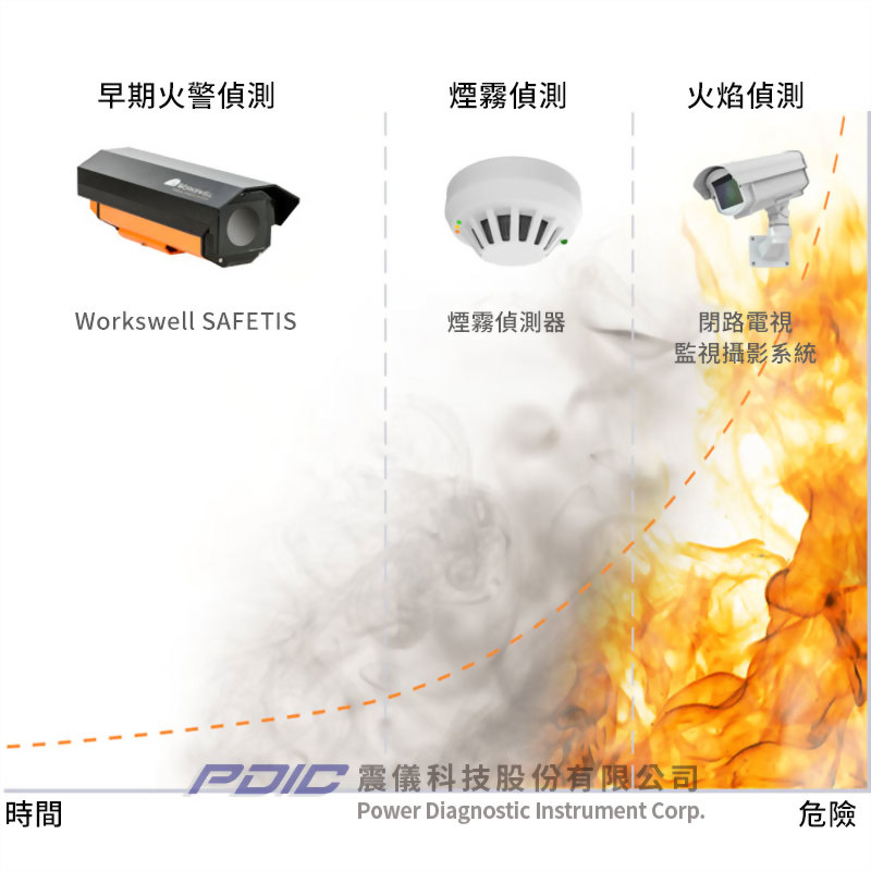 室內火警偵測專用紅外線熱像儀系統