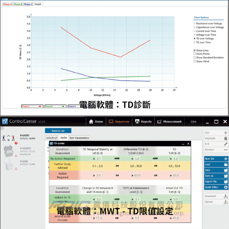 極低頻高壓/介損/功率因數測試/診斷系統 極低頻高壓/介損/功率因數測試/診斷系統