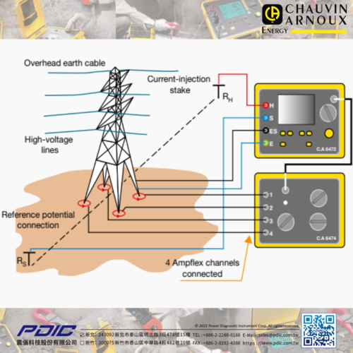 ⚡️【接地無所不在】關於接地電阻測量技術