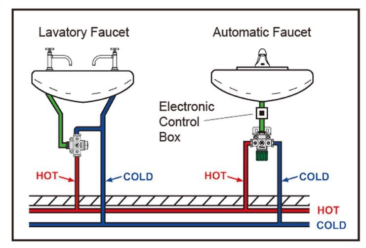 Thermo Mixing Valve 1800 - Taiwan Kingbird